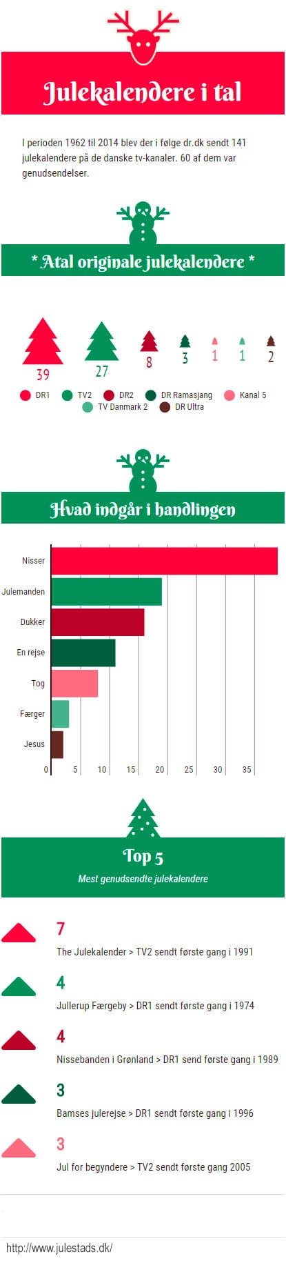 Julekalendere-i-tal-julestads